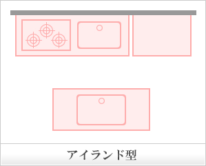 アイランド型